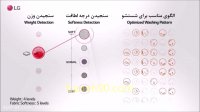 انتخاب برنامه شستشو به صورت هوشمندانه در ماشینهای لباسشویی ال جی