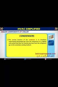 اجزای چیلر-بهروسرماصنعت