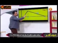 ریاضی کنکور موسسه حرف اخر مبحث شیب شناسی