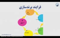 دومین وبینار  بدون فروختن بفروشید