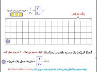 ریاضی هفتم | مسئله روی جلد ریاضی هفتم | راهبرد رسم شکل