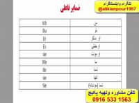 سریعترین روش آموزش کلمات گرامر ومکالمه زبان آلمانی