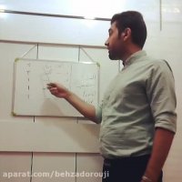 آموزش گیتار