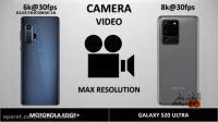 مقایسه دو گوشی  Motorola Edge Plus vs Samsung GalaxyS20Ultra