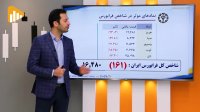 گزارش بورس و فرابورس 2 آذر با مجتبی سلطانی