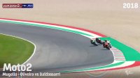 10 سبقت برتر Moto Gp در سال 2018