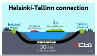 فنلاند و استونی برای طولانی‌ترین تونل زیردریا چقدر هزینه می‌کنند؟