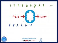 آموزش ریاضی ششم | الگو های عددی - اعدد زوج | علی نادری