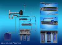 سیستم تصفیه آب اسمز معکوس