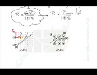 نیروی مغناطیسی وارد بر یک ذره باردار متحرک در یک میدان مغناطیسی قسمت سوم