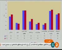 جهش 10 پله­‌ای ایران در رتبه‌بندی شاخص جهانی نوآوری