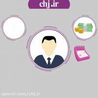 نحوه دریافت مبلغ فروش به فروشنده های چراغ جادو