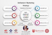 اینفلوئنسر مارکتینگ چیست؟