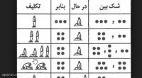 توضیح ساده شکیات نماز