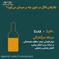 ایرانی ها چقدر الکل مصرف می کنند؟