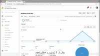 #9 نحوه ساخت View  در Google Analytics