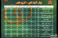 لیگ یک (هفته 19)