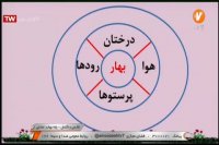کلاس درس فارسی و نگارش پایه چهارم ابتدایی