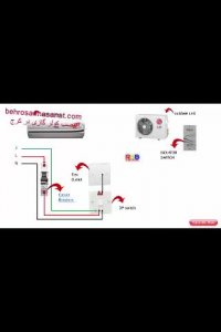 دیاگرام نصب کولر گازی-بهروسرماصنعت