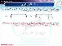 جلسه 7 فیزیک یازدهم- قانون کولن 1 - محمد پوررضا 09355465946