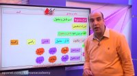 زبان عربی کنکور - تحلیل الصرفی - اسم - جامد و مشتق