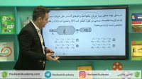 حل تمرین از فیزیک پایه دهم درس شاره در حرکت و اصل برنولی از حسین هاشمی