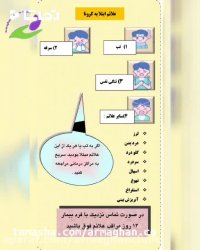 علائم و پیشگری از کرونا