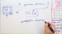 ریاضی 7 - فصل 6 - بخش 4 : حجم شکل های پیچیده