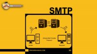 آشنایی با پروتکل SMTP