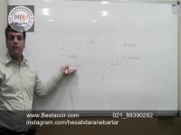 فیلم آموزش سند حسابداری تهاتر ارزش افزوده