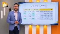 گزارش بورس و فرابورس 3 آذر با مجتبی سلطانی