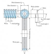 نمونه تدریس خصوصی طراحی اجزا 2 چرخدنده حلزونی از سایت ایران مدرس