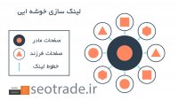 تجارت سئو - بازاریابی محتوا