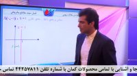 هندسه تحلیلی کنکور-نوشتن معادله سهمی
