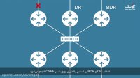 آموزش CCNA  پیاده سازی پروتکل مسیریابی OSPF در سیسکو