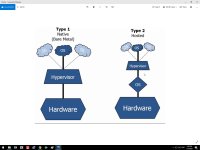 آموزش بازیابی اطلاعات ماشین های مجازی یا VMwaer Workstation