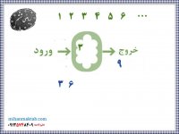 آموزش ریاضی ششم | الگو های عددی - مضربهای 3 | علی نادری