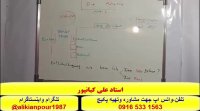 کاملترین پکیج آموزشی زبان آلمانی -آموزش مکالمه آلمانی