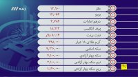 قیمت دلار - 24 مهرماه 97