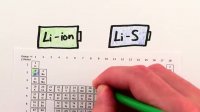 چرا باطری های لیتیومی برای دنیا مفید است؟