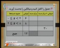 درس ریاضی هشتم : دوشنبه 22 اردیبهشت