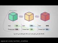 با فناوری Block chain آشنا شوید.