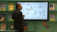 قانون گره در مدارها  فیزیک یازدهم