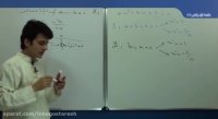 آموزش ریاضی عمومی 1 "جلسه اول" Lohegostaresh.com