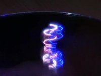 گوی های گردان