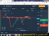 آموزش ترید زدن و رسیدن به سود