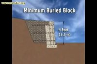 دیوار حائل ژئو بلوک نمادار