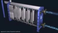 نحوه قرارگیری اجزای مبدل حرارتی صفحه ای