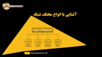 شبکه چیست؟ آشنایی با انواع شبکه ها کامپیوتری