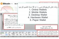 آموزش تحلیل بلاکچین و رمز ارز ها در فرهاد اکسچنج قسمت 33 سی و سوم